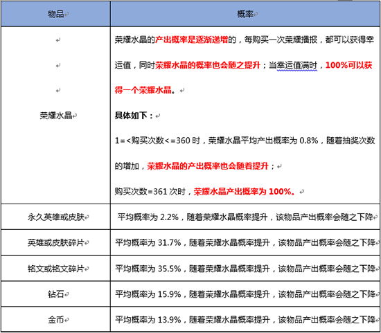 實名制？氪金抽卡透明化？這幾點網(wǎng)游新規(guī)不得不了解