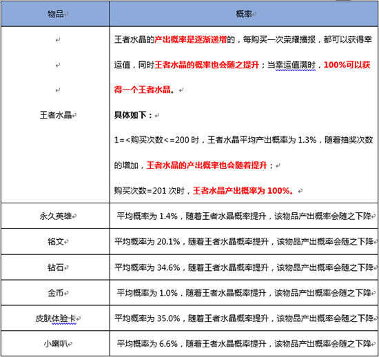 實名制？氪金抽卡透明化？這幾點網(wǎng)游新規(guī)不得不了解