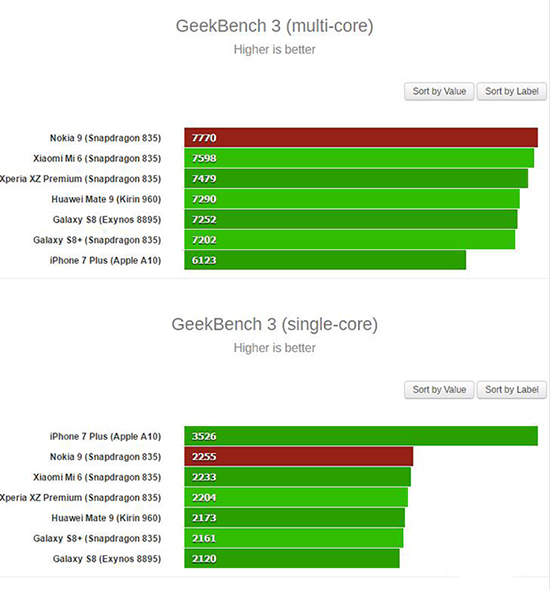 Nokia 9再度曝光：8GB運存用上兩年都不卡！