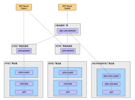 工信部統(tǒng)一安卓推送服務(wù)：保證廠商利益的同時(shí)約束內(nèi)容