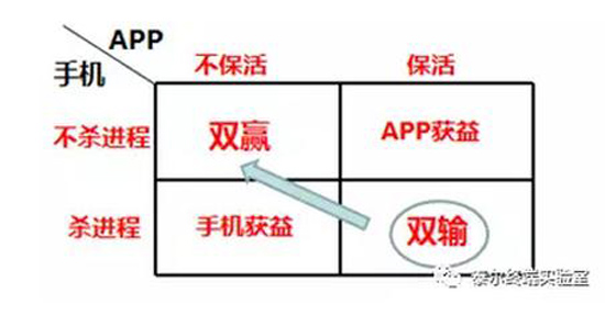 工信部統(tǒng)一安卓推送服務(wù)：保證廠商利益的同時(shí)約束內(nèi)容