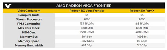 AMD Vega專業(yè)顯卡終于開啟預(yù)售：1199美元起