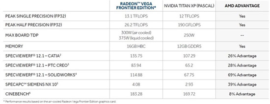 AMD Vega專業(yè)顯卡終于開啟預(yù)售：1199美元起