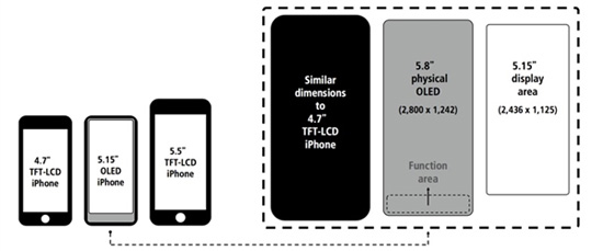 iPhone 8發(fā)售時(shí)間再曝光 同時(shí)還有更多配置情報(bào)流出