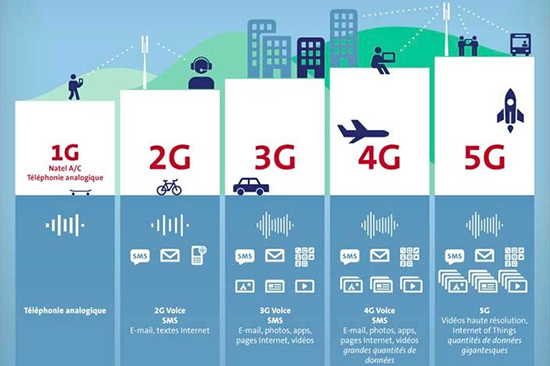 秒下高清電影 國內首個5G基站在廣州開通