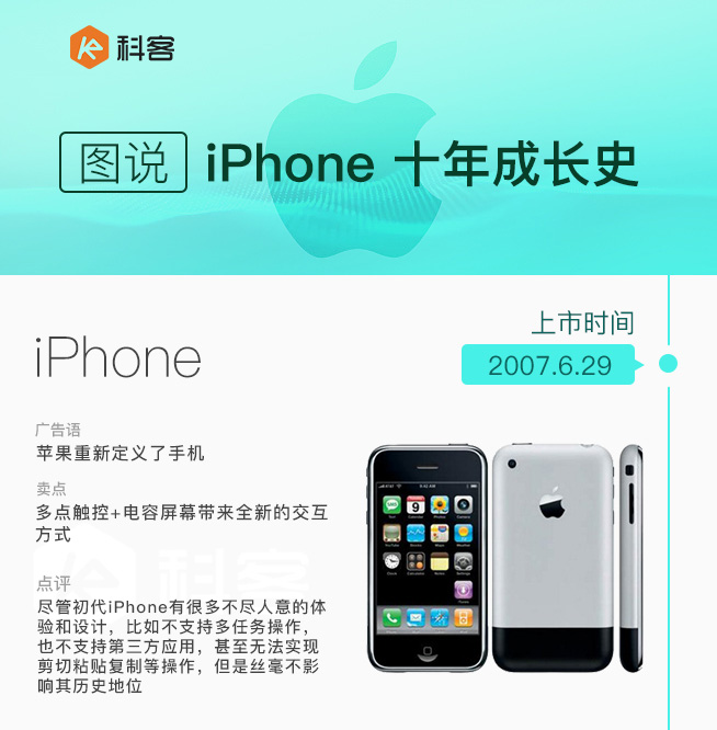 iPhone發(fā)售十周年 圖說(shuō)iPhone這十年是如何蛻變的