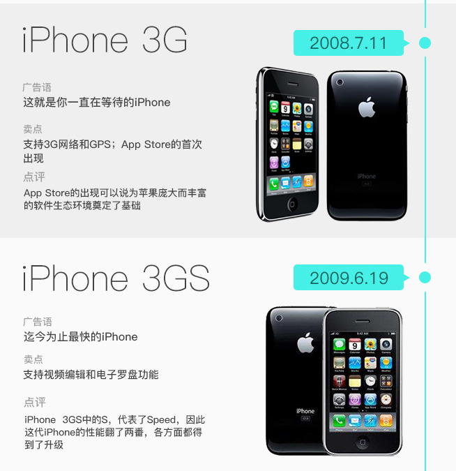 iPhone發(fā)售十周年 圖說(shuō)iPhone這十年是如何蛻變的