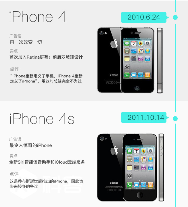 iPhone發(fā)售十周年 圖說(shuō)iPhone這十年是如何蛻變的