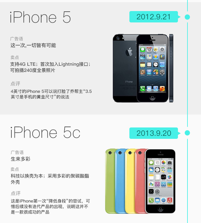 iPhone發(fā)售十周年 圖說(shuō)iPhone這十年是如何蛻變的