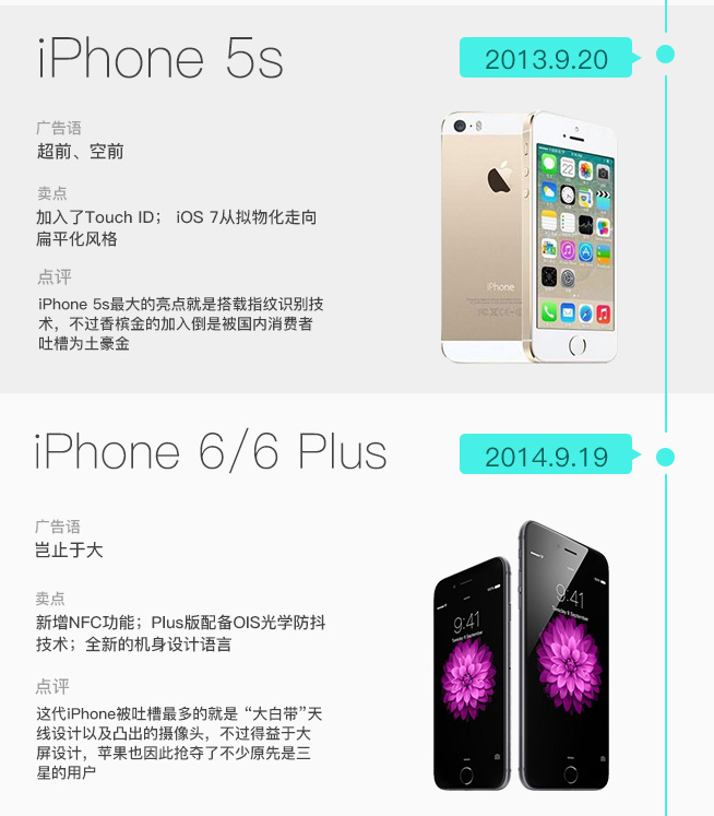 iPhone發(fā)售十周年 圖說(shuō)iPhone這十年是如何蛻變的