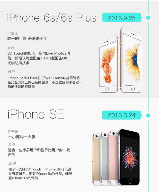 iPhone發(fā)售十周年 圖說(shuō)iPhone這十年是如何蛻變的