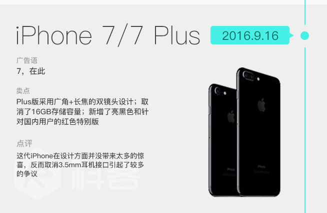 iPhone發(fā)售十周年 圖說(shuō)iPhone這十年是如何蛻變的