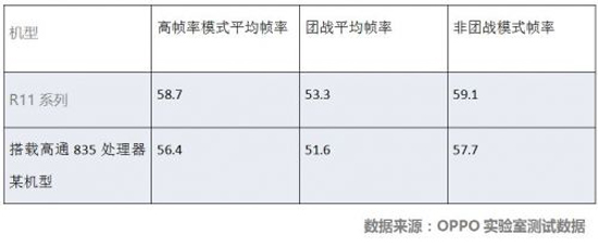 專為王者榮耀優(yōu)化的OPPO R11 Plus今日開賣：3699元