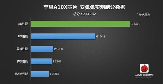 不出意外iPhone 8就是長(zhǎng)這樣了：全面屏驚艷 額頭開孔感人