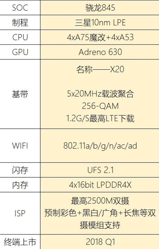 10月宣布、年底發(fā)！驍龍845來(lái)了：小米7/三星S9最先搭載