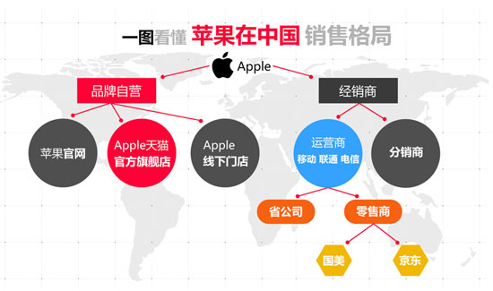 全面屏iPhone新品將至，蘋果官網(wǎng)與天貓旗艦店首發(fā)