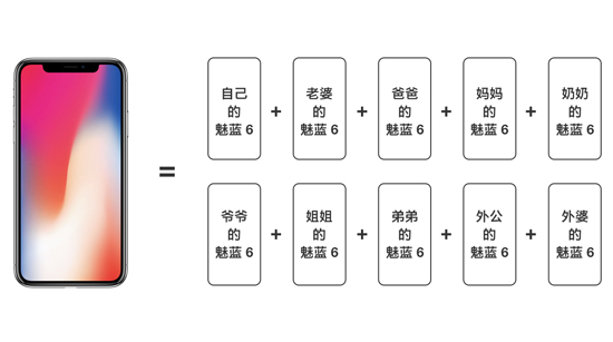 科客晚報(bào)：iPhone 8首銷不及小米MIX2，微信新規(guī)不同意就無法登錄