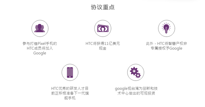 這下子真的有救了？HTC與谷歌宣布達成11億美元合作協(xié)議