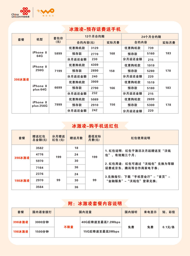 聯(lián)通iPhone 8首銷：月費76元起，無限流量套餐助攻