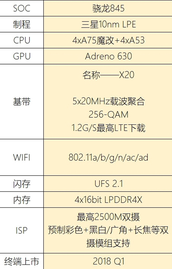 高通技術(shù)峰會(huì)邀請(qǐng)函曝光：驍龍845處理器或于12月發(fā)布