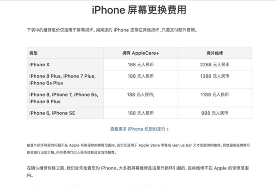 買(mǎi)得起養(yǎng)不起！iPhone X更換后殼要花一部小米MIX2