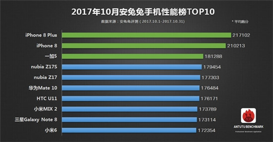 科客晚報(bào)：金立S11真機(jī)諜照曝光，一加5T美國發(fā)布會門票遭瘋搶