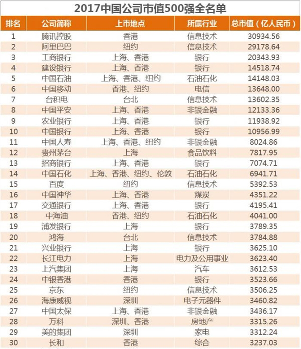 科客晚報(bào)：折疊屏三星Galaxy X明年見，小米7主打AI