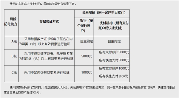 科客晚報：三星手機電池又出問題，支付寶微信掃碼付款限額500元