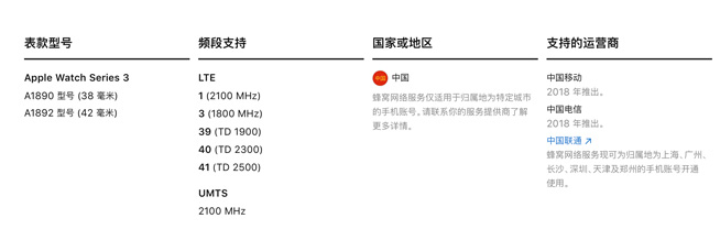 Apple Watch S3火力全開！聯(lián)通率先商用eSIM一號雙終端業(yè)務