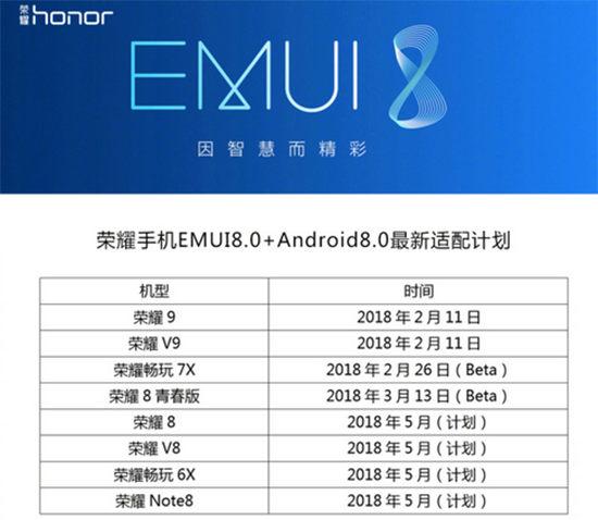 搶先體驗EMUI 8.0！榮耀暢玩7X新系統(tǒng)升級申請開放