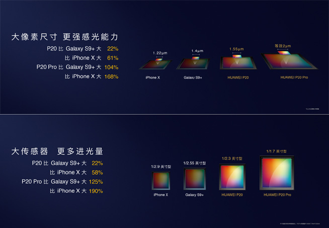 華為P20拍照對比iPhone X：AI攝影發(fā)揮奇效