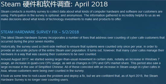 科客晚報(bào)：《絕地求生》端游熱度驟降，小米月底將征戰(zhàn)意法兩國