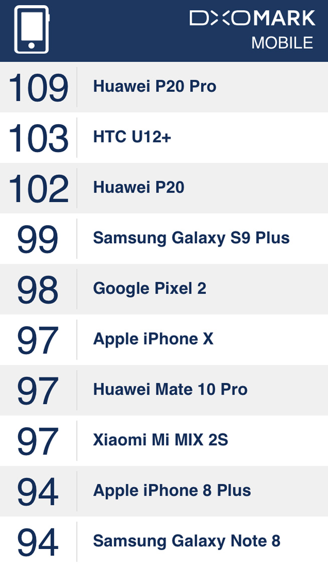 國行HTC U12+登陸：定價(jià)與拍照一樣自信 VIVE聯(lián)動(dòng)助力