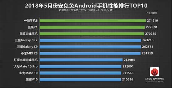 科客晚報：5月安卓機性能排行榜單出爐 未來一天將有25個小時