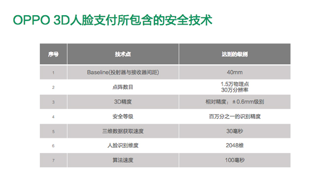 新異形全面屏確認(rèn)？OPPO Find X或?qū)⒊墒卓钪С秩四樦Ц栋沧渴謾C(jī)