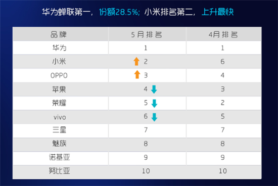 科客晚報：iOS 11.4系統(tǒng)惹上大麻煩 小米瘋狂開店三天125家