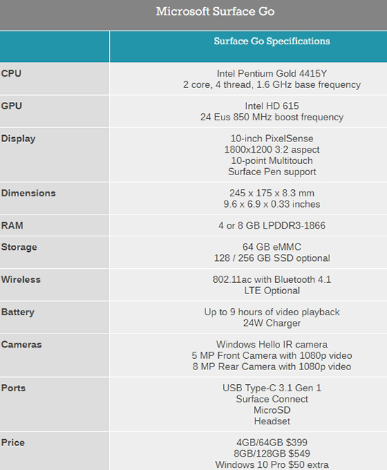 挑戰(zhàn)iPad 2018？微軟Surface Go教育平板：約2636元起