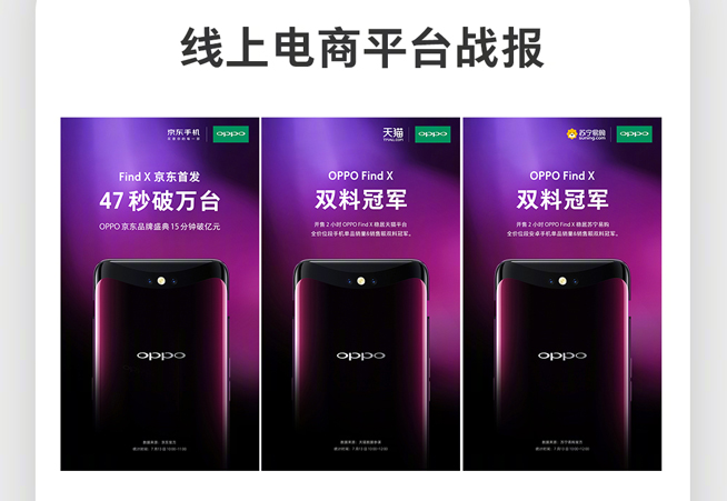 OPPO Find X首銷戰(zhàn)報：47秒破萬臺 各大平臺皆獲冠軍