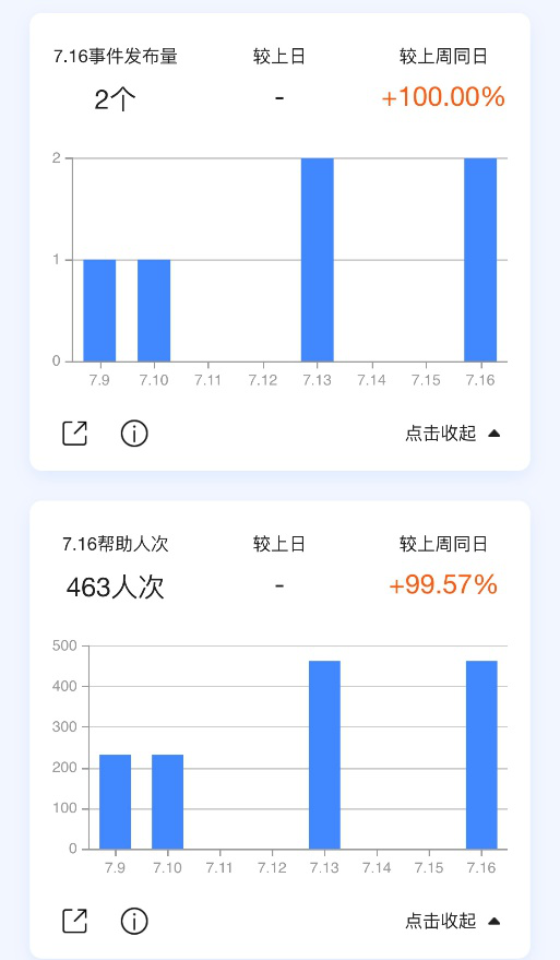 高德地圖上線“交通號”  打造連接用戶與交警的信息橋梁