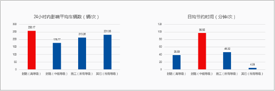 高德地圖上線“交通號”  打造連接用戶與交警的信息橋梁