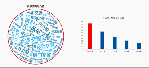 高德地圖上線“交通號”  打造連接用戶與交警的信息橋梁