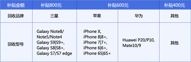 三星Note9太貴下不了手？以舊換新能幫你省上一大筆