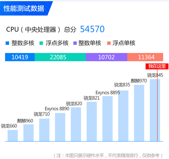 科客晚報(bào)：華碩ROG游戲手機(jī)跑分曝光 360 N7系列兩款新機(jī)來(lái)襲