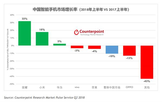 科客晚報：亞運會電競賽事觀賽指南出爐 榮耀巨屏新機發(fā)布時間確認