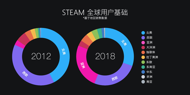 Steam公布2018年度回顧：9000萬月活量 2019將面臨更多挑戰(zhàn)