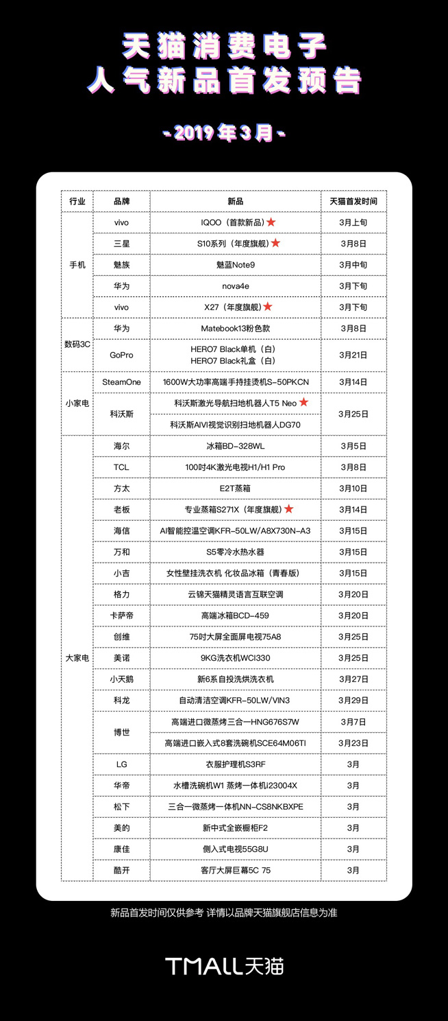 三月新品預(yù)告：蘋果有新硬件 華為vivo爆款更新