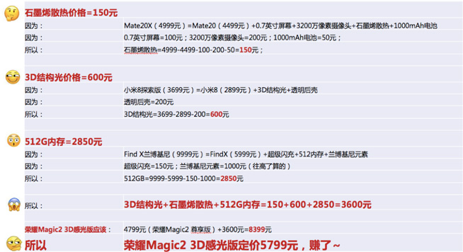 榮耀上探5000元以上市場引發(fā)熱議 Magic2 3D感光版憑什么漲價？