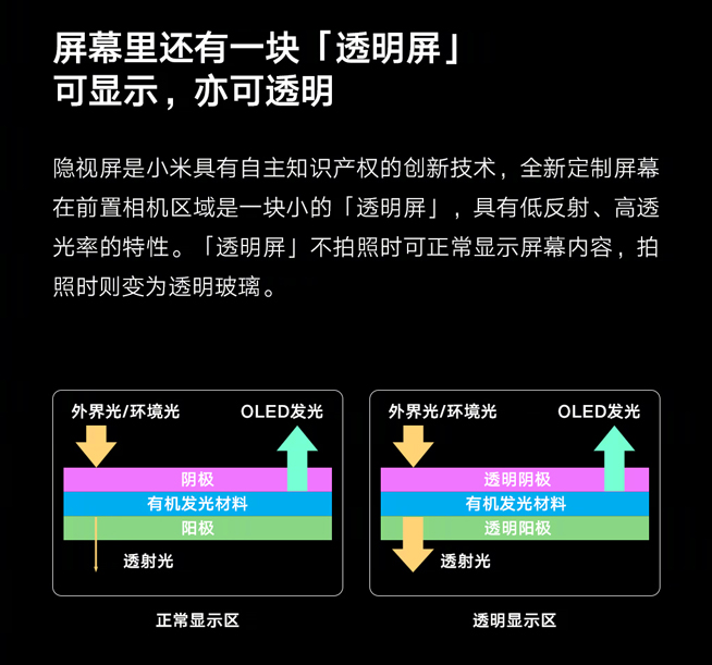 小米是要搶首發(fā)？隱視屏技術突襲 前置鏡頭終于被“干掉”