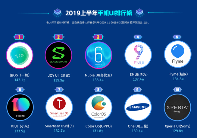 暑假換新機(jī)怎么選？這份手機(jī)年中報(bào)告也許能幫你