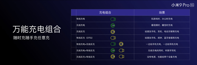 小米9 Pro 5G三重快充揭秘 這回該輪到米粉們沸騰了
